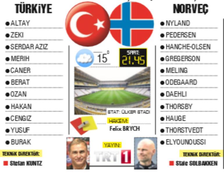 Türkiye Norveç maçında ilk 11 de kimler var?